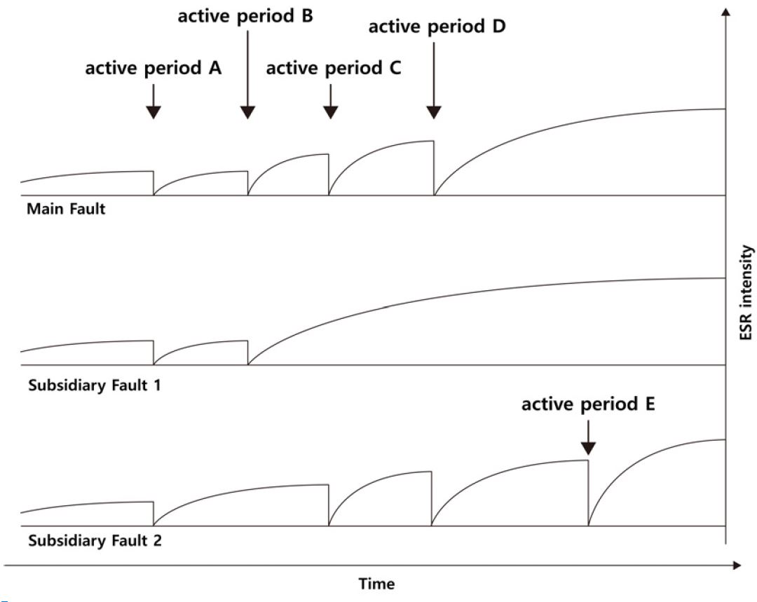 Fig. 2. Fig. 2.