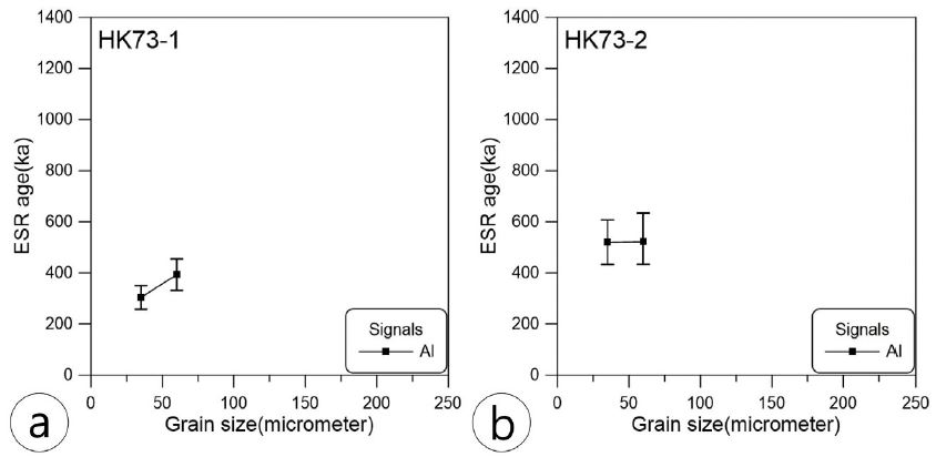 Fig. 10.