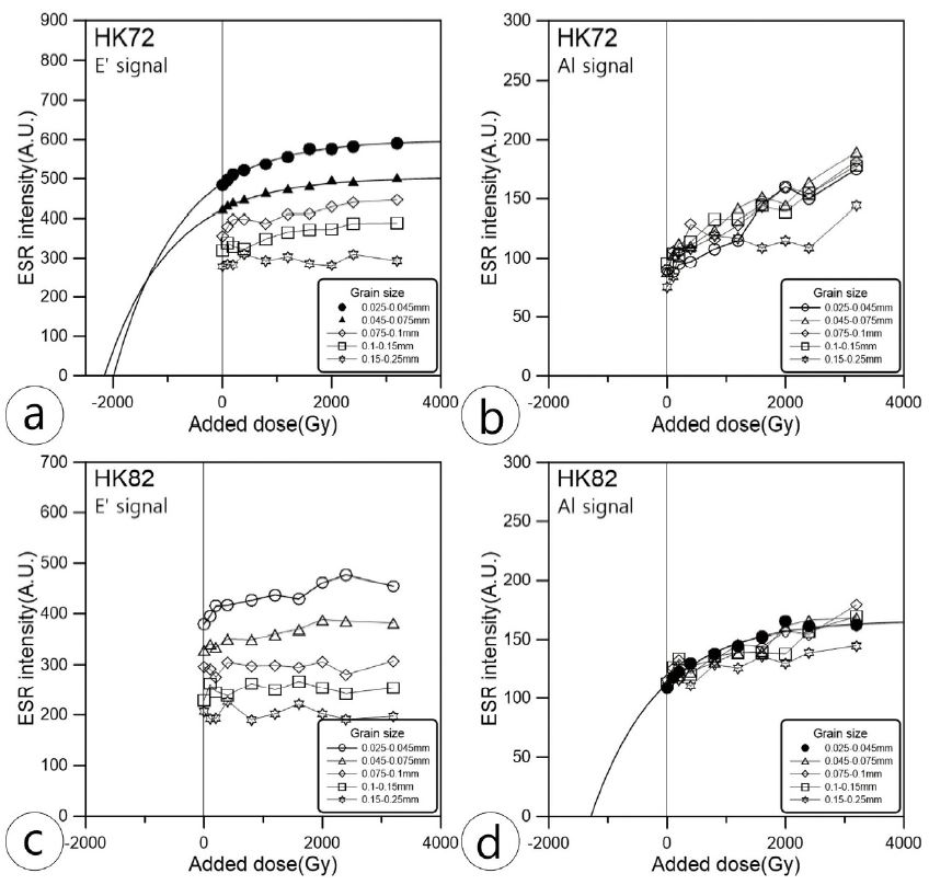 Fig. 12.