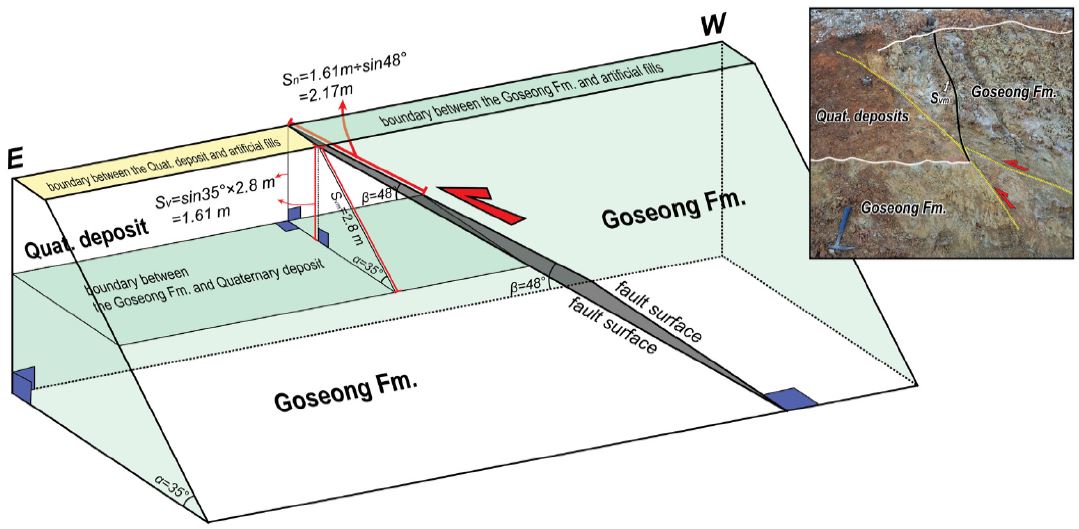Fig. 4. Fig. 4.