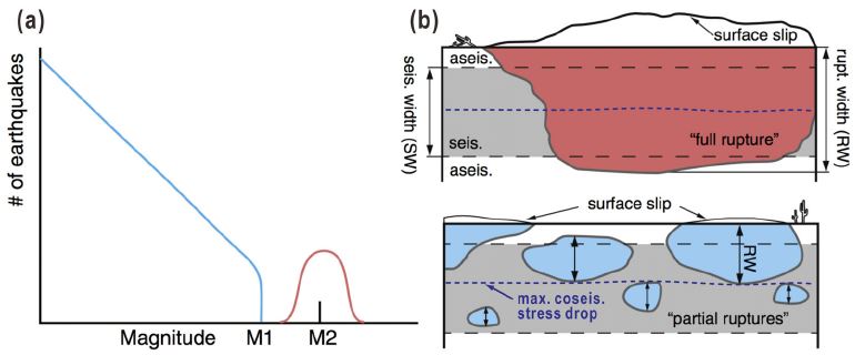 Fig. 1. Fig. 1.