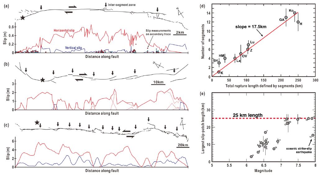 Fig. 6. Fig. 6.