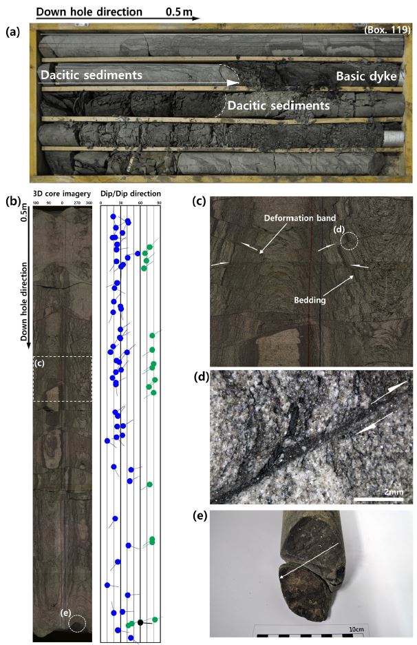 Fig. 7. Fig. 7.