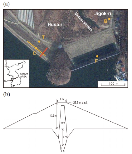 Fig. 1. Fig. 1.