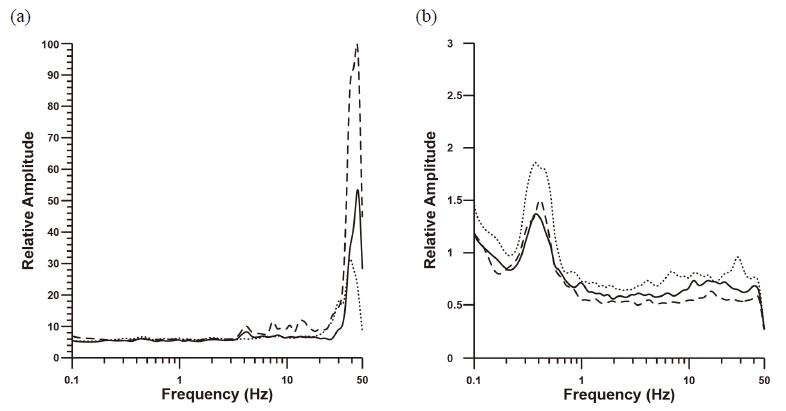 Fig. 4. Fig. 4.