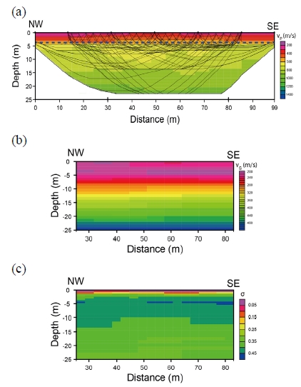 Fig. 8. Fig. 8.