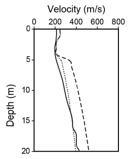 Fig. 9. Fig. 9.