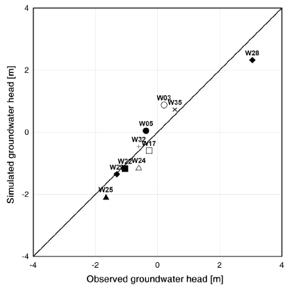 Fig. 5.