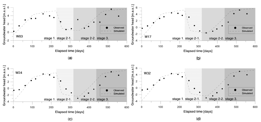 Fig. 7. Fig. 7.