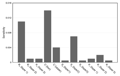 Fig. 10.