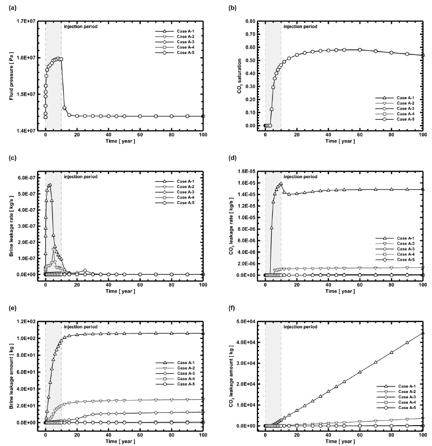 Fig. 3. Fig. 3.