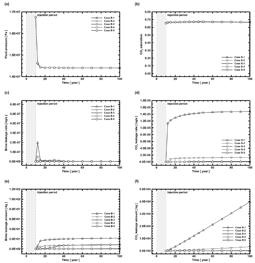 Fig. 4. Fig. 4.