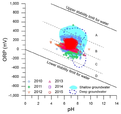 Fig. 2. Fig. 2.