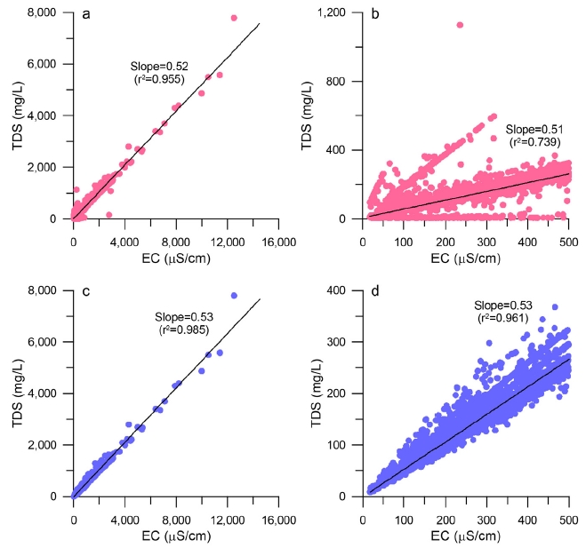 Fig. 4. Fig. 4.