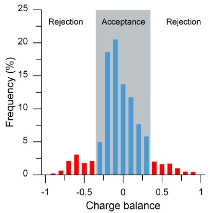 Fig. 6. Fig. 6.