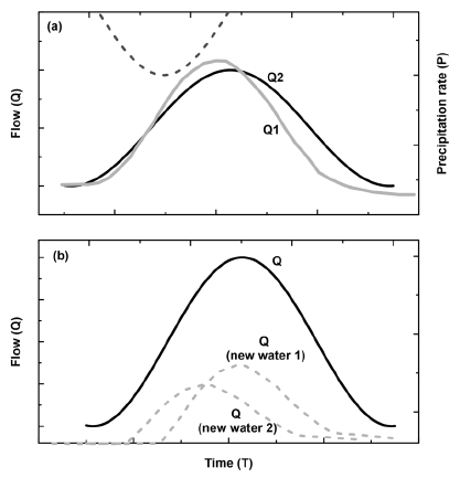 Fig. 4. Fig. 4.