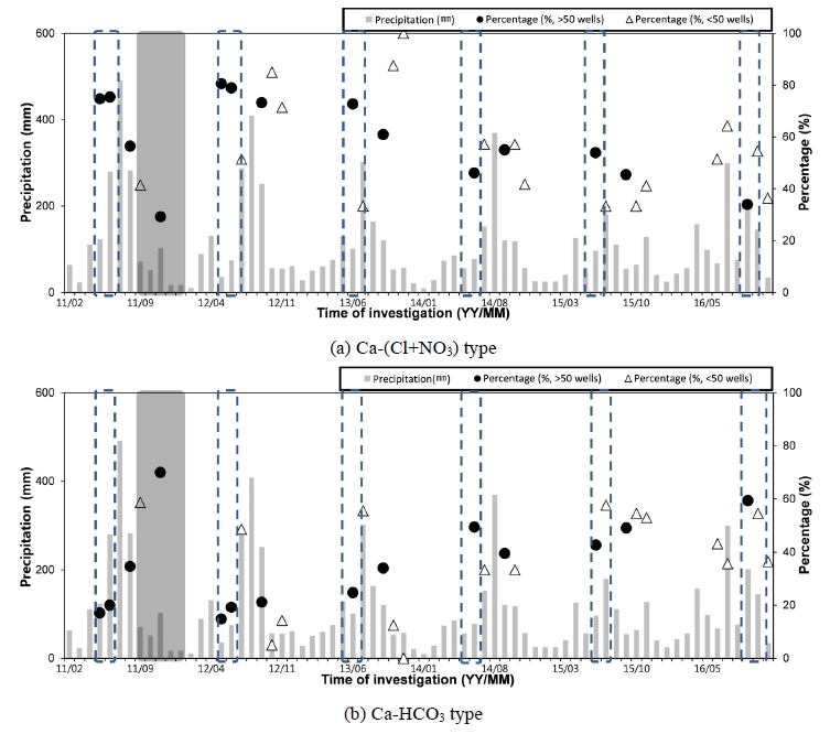 Fig. 4. Fig. 4.