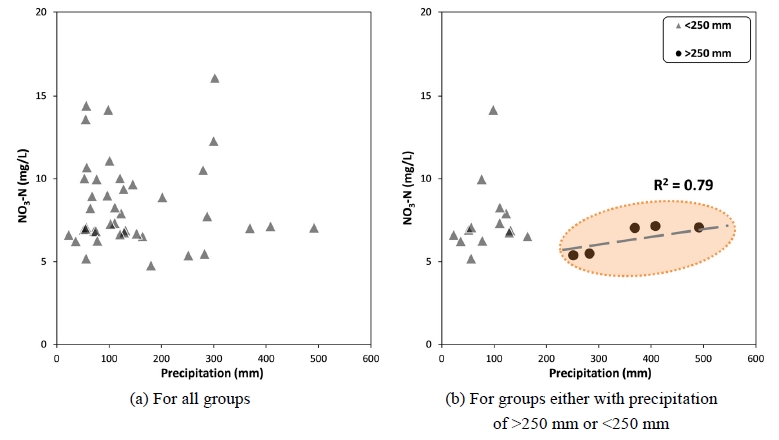 Fig. 8. Fig. 8.