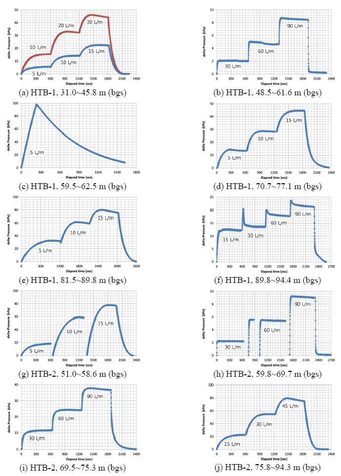 Fig. 3. Fig. 3.