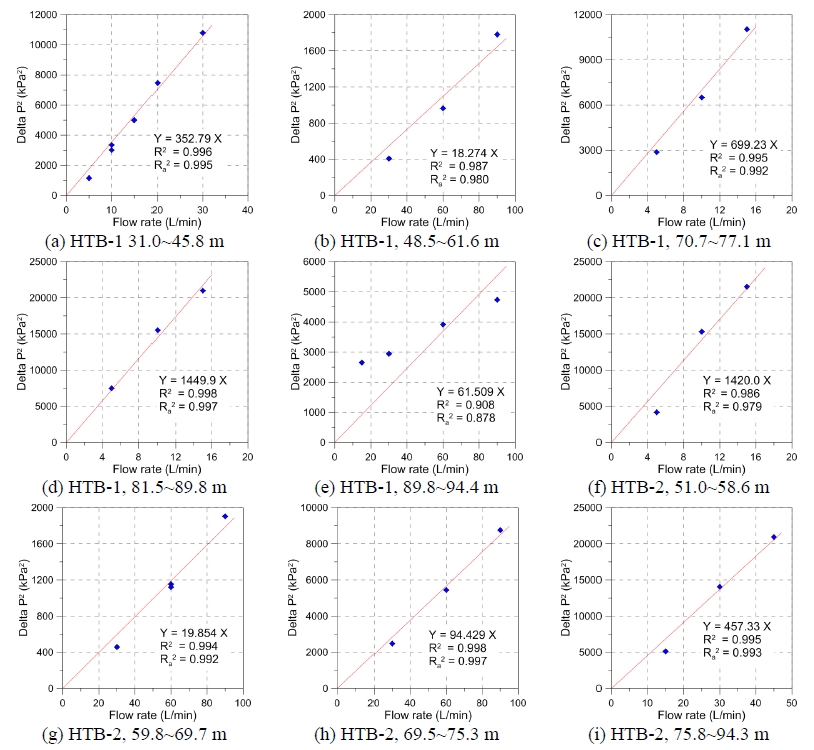 Fig. 4. Fig. 4.