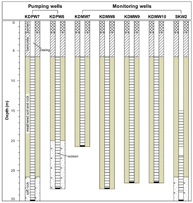 Fig. 4.
