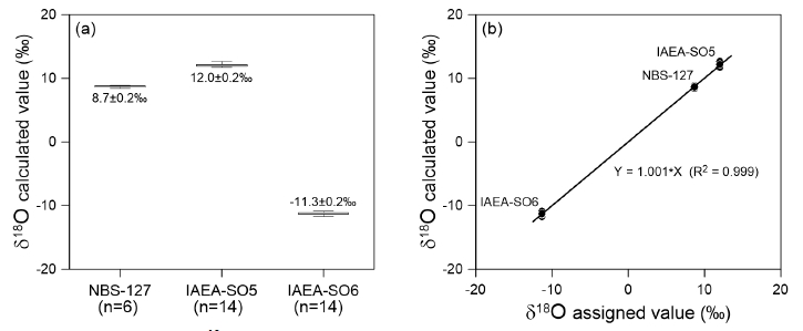 Fig. 3. Fig. 3.
