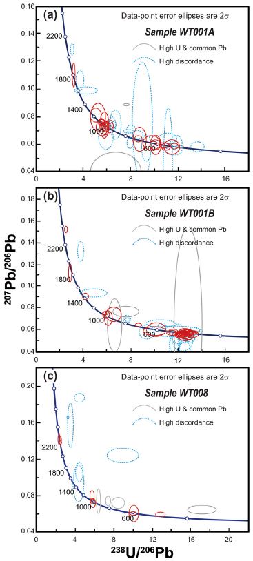 Fig. 5. Fig. 5.