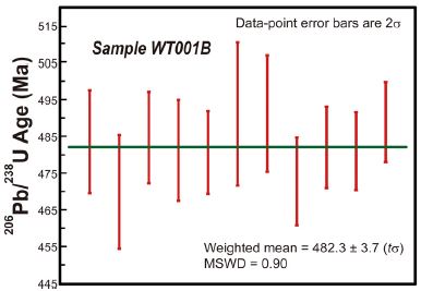 Fig. 6.