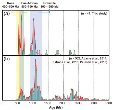 Fig. 7. Fig. 7.
