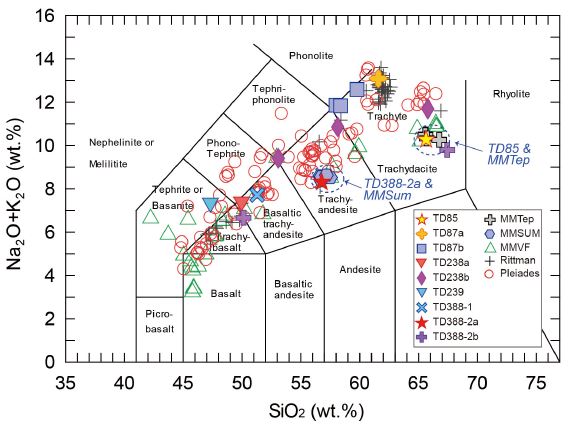 Fig. 4. Fig. 4.