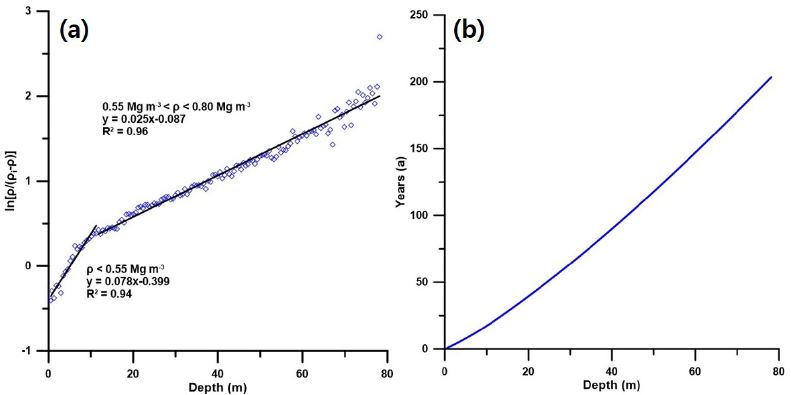 Fig. 2. Fig. 2.