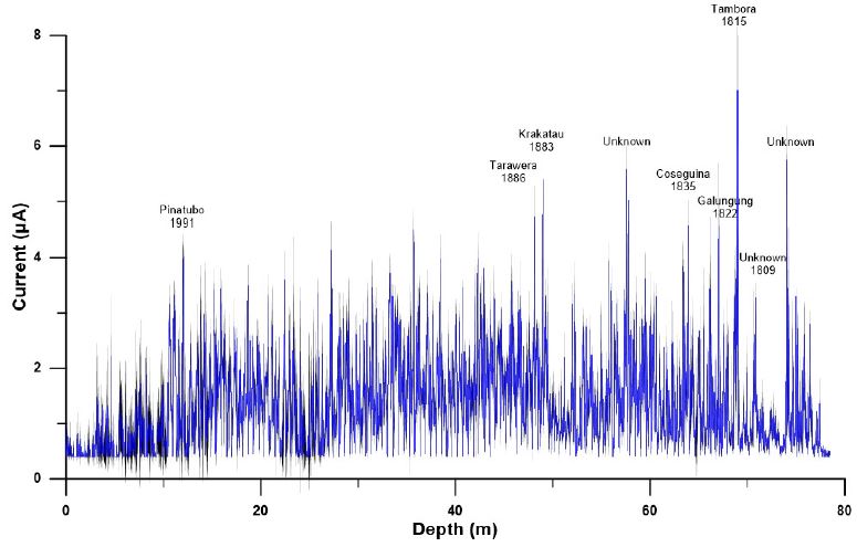 Fig. 3. Fig. 3.