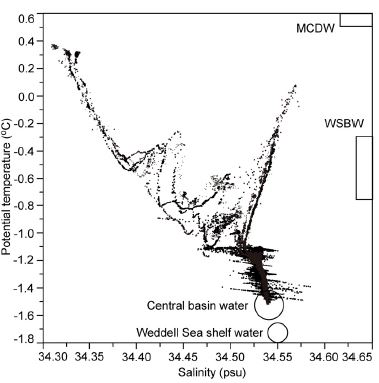 Fig. 4. Fig. 4.