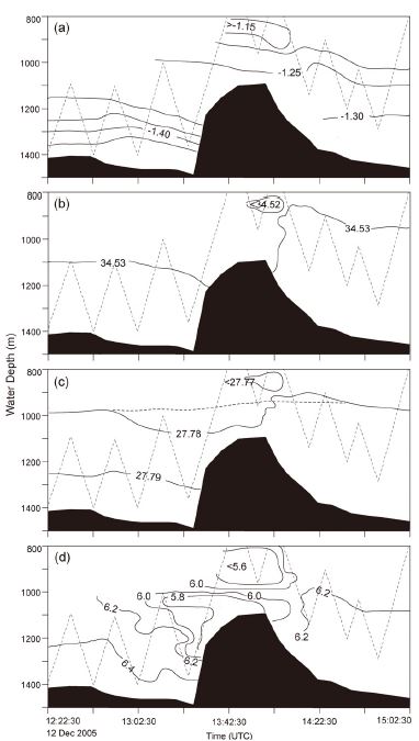 Fig. 6. Fig. 6.