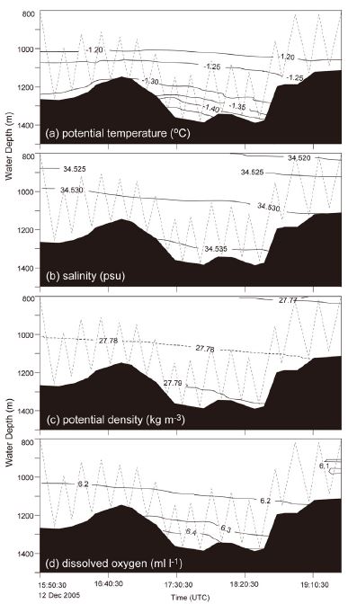 Fig. 7. Fig. 7.
