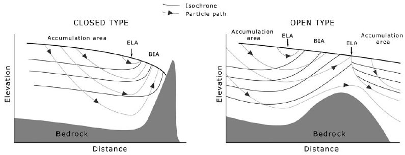 Fig. 6. Fig. 6.