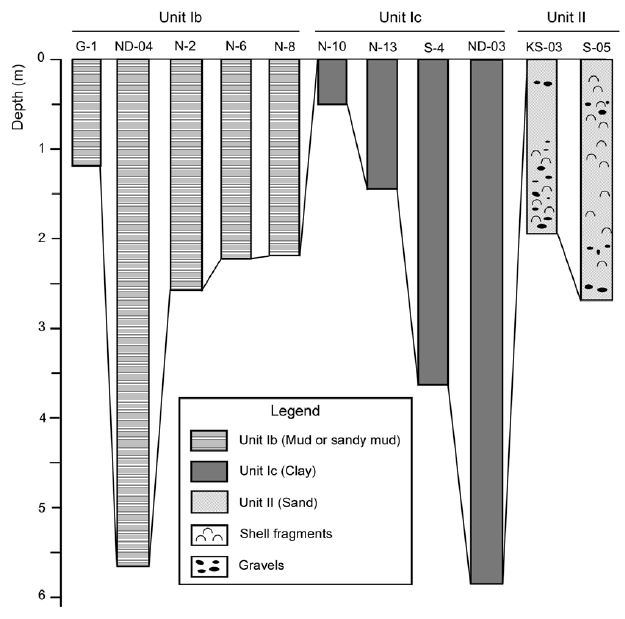 Fig. 5.