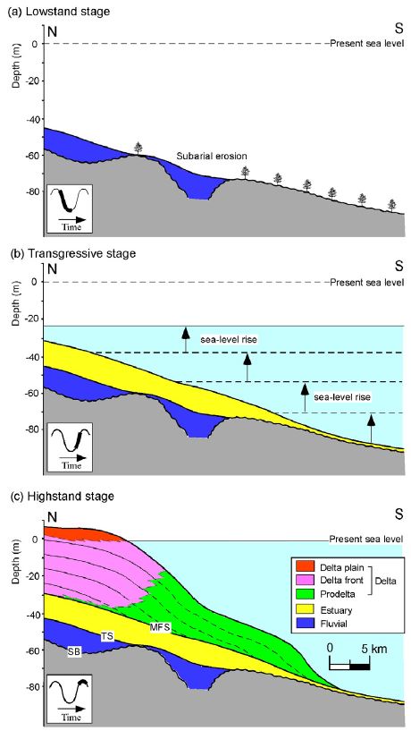 Fig. 9. Fig. 9.