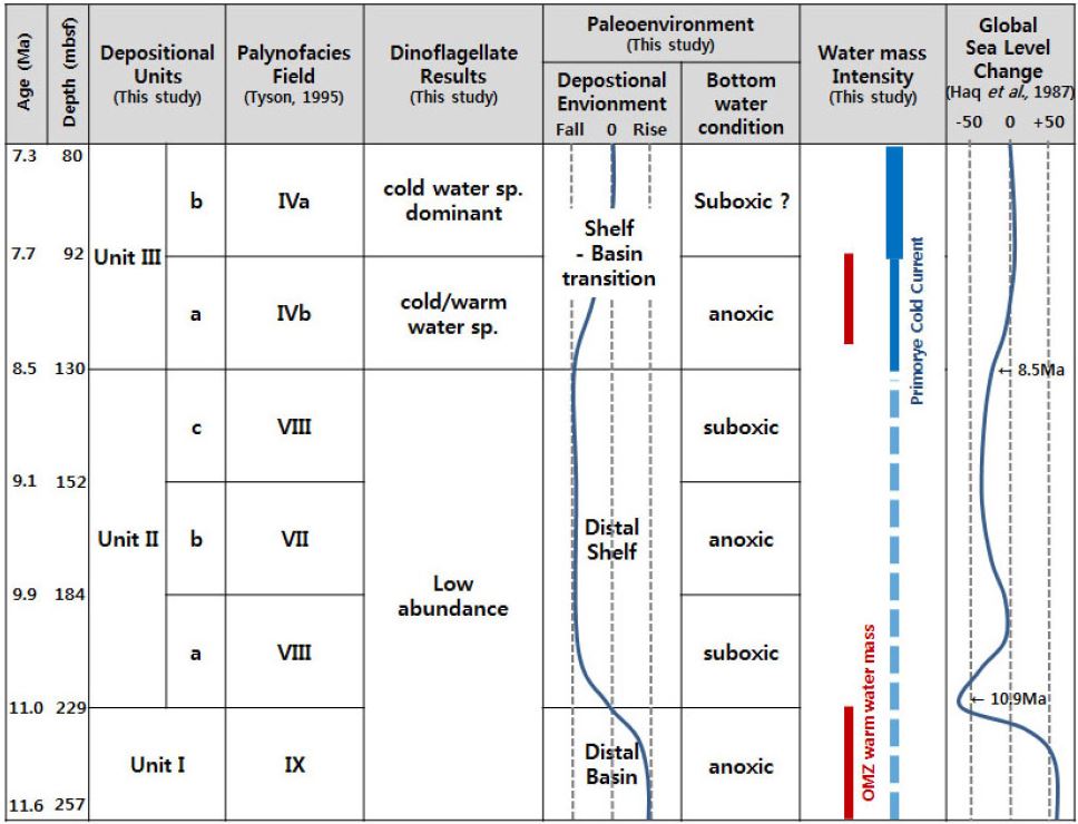 Fig. 6. Fig. 6.