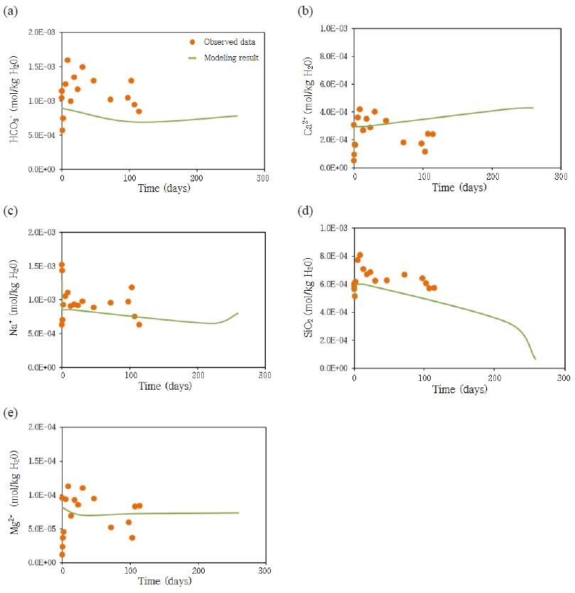 Fig. 6. Fig. 6.