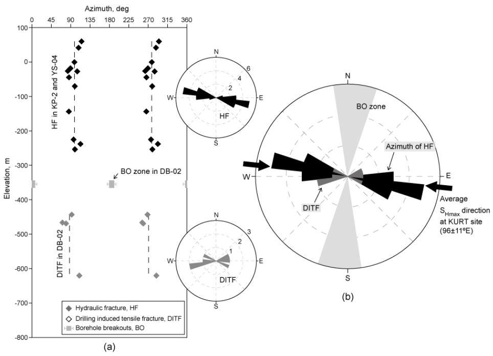 Fig. 7. Fig. 7.