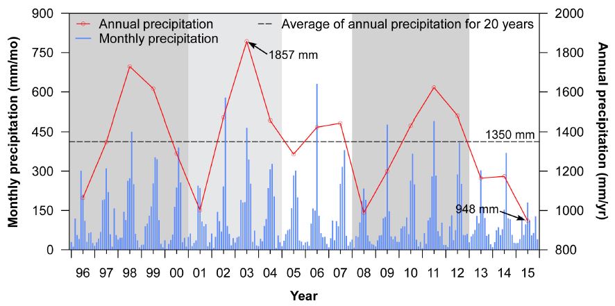 Fig. 2. Fig. 2.