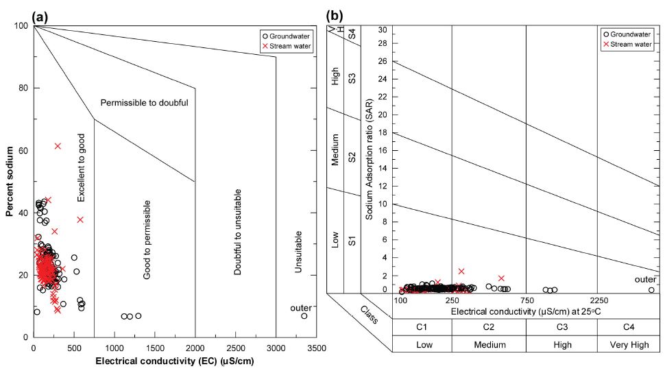 Fig. 8. Fig. 8.