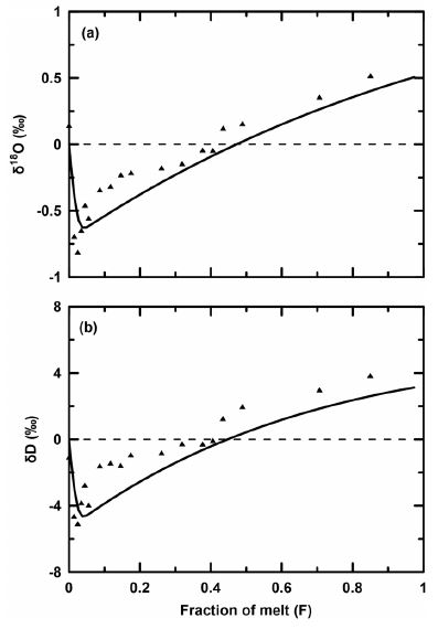 Fig. 2. Fig. 2.