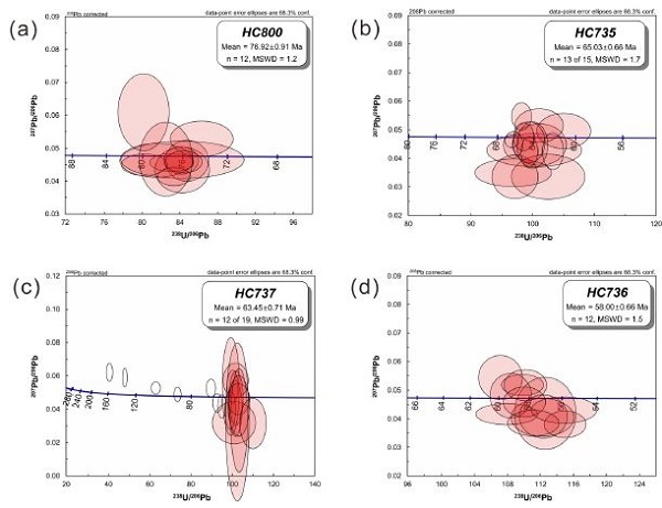 Fig. 6. Fig. 6.