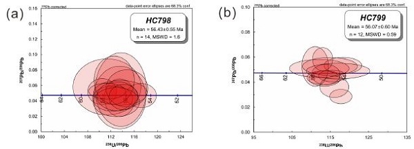 Fig. 7. Fig. 7.