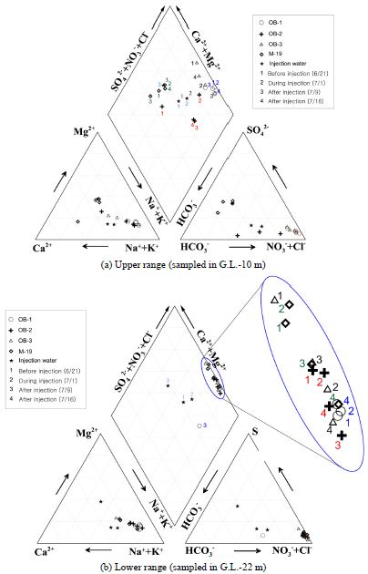 Fig. 9.