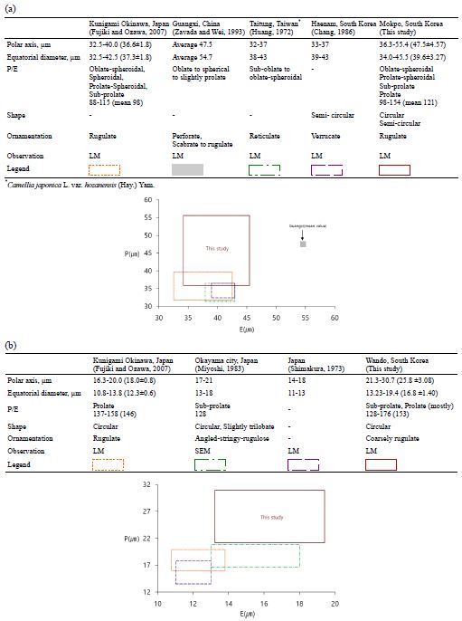 Fig. 7. Fig. 7.