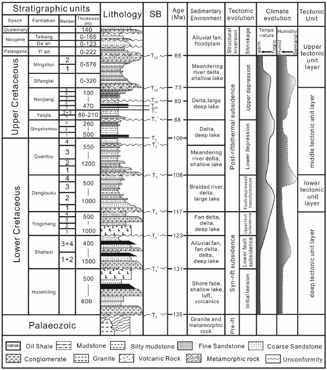 Fig. 4.
