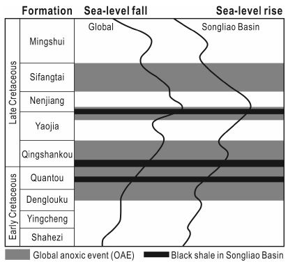Fig. 8. Fig. 8.